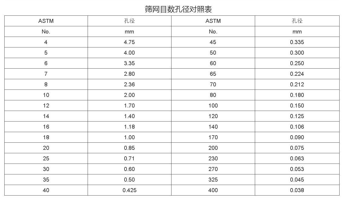 筛网孔径对照表2.JPG